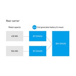 SHIMANO Accu (SHIMANO STEPS) BT-EN404 Bagagedrager 418Wh 2de generatie (4550170234614)