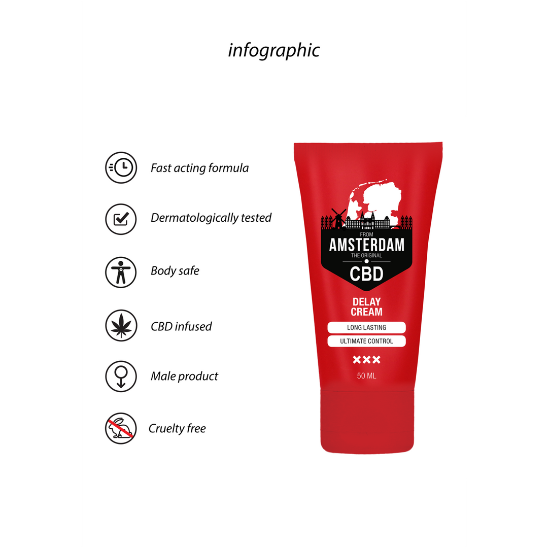 Pharmquests by shots Original CBD uit Amsterdam - Delay Cream - 2 fl oz / 50 ml (8714273929808)