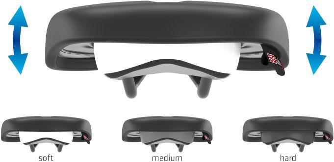 Sqlab Sq Lab Saddle 610 Ergolux Active Ds 15cm (4260086855918)